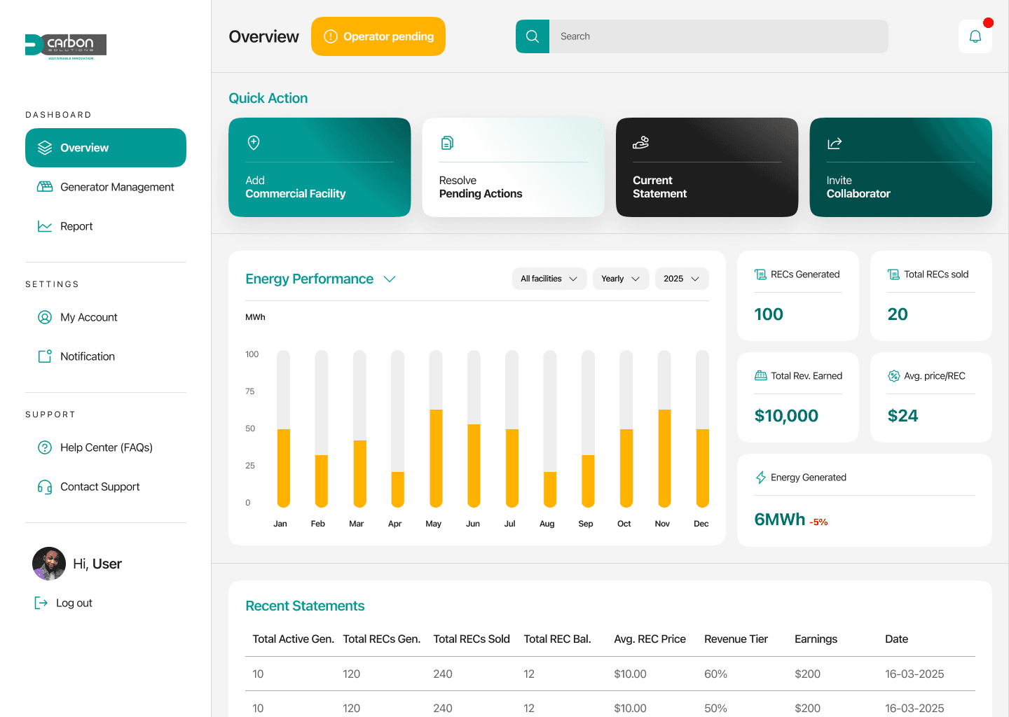 DCarbon renewable energy platform dashboard